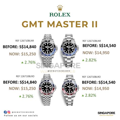 rolex gmt price guide